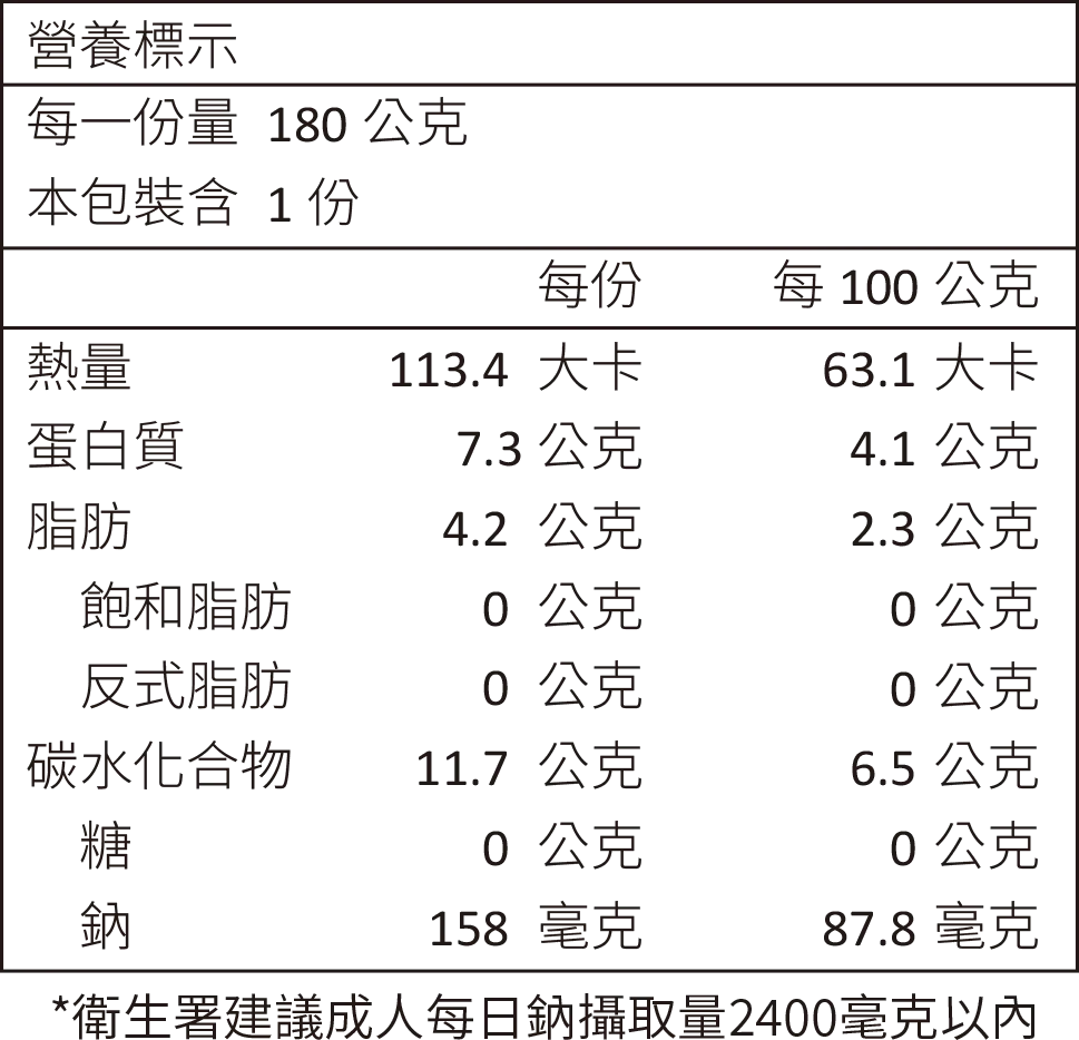 營養標示  *衛生署建議成人每日鈉攝取量2400毫克以內